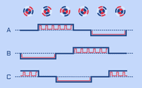 Developing sensorless block commutation from scratch - Maakbaas