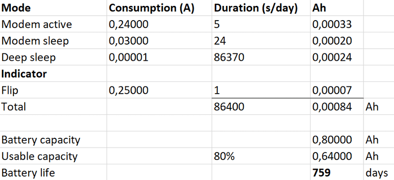 Excel calculation for battery life